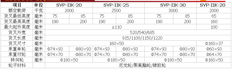 SYP-II K30.png