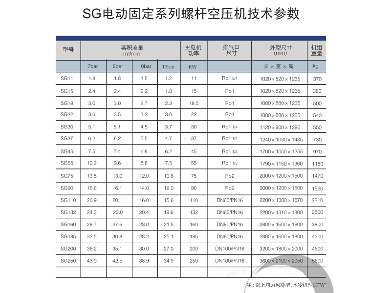 SG电动固定螺杆机参数.jpg