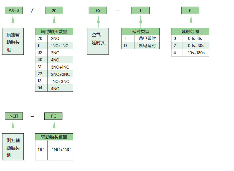 正泰NC7-2.png