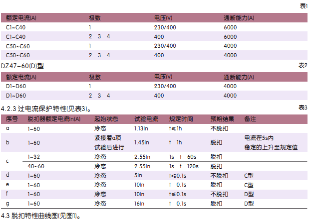 正泰DZ47 D-3.png