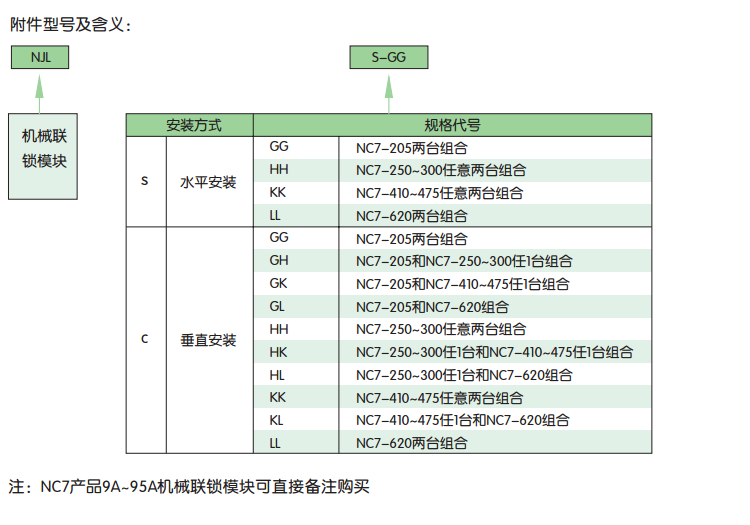 正泰NC7-3.png