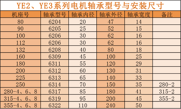 YE2、YE3轴承尺寸.jpg