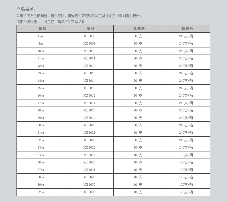 12.5mm系列系列铬钒钢套筒（六角） (2).jpg