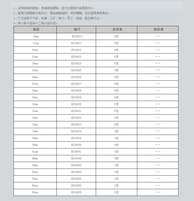 3-4系列铬钼钢重型套筒扳手 (2).jpg